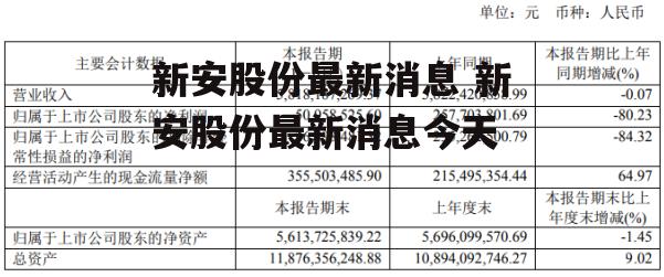 新安股份最新消息 新安股份最新消息今天