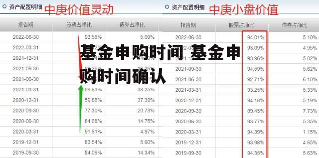 基金申购时间 基金申购时间确认