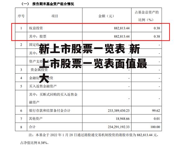 新上市股票一览表 新上市股票一览表面值最大