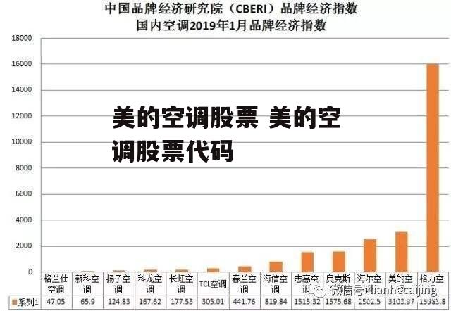 美的空调股票 美的空调股票代码