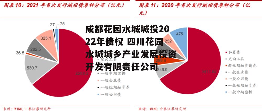 成都花园水城城投2022年债权 四川花园水城城乡产业发展投资开发有限责任公司