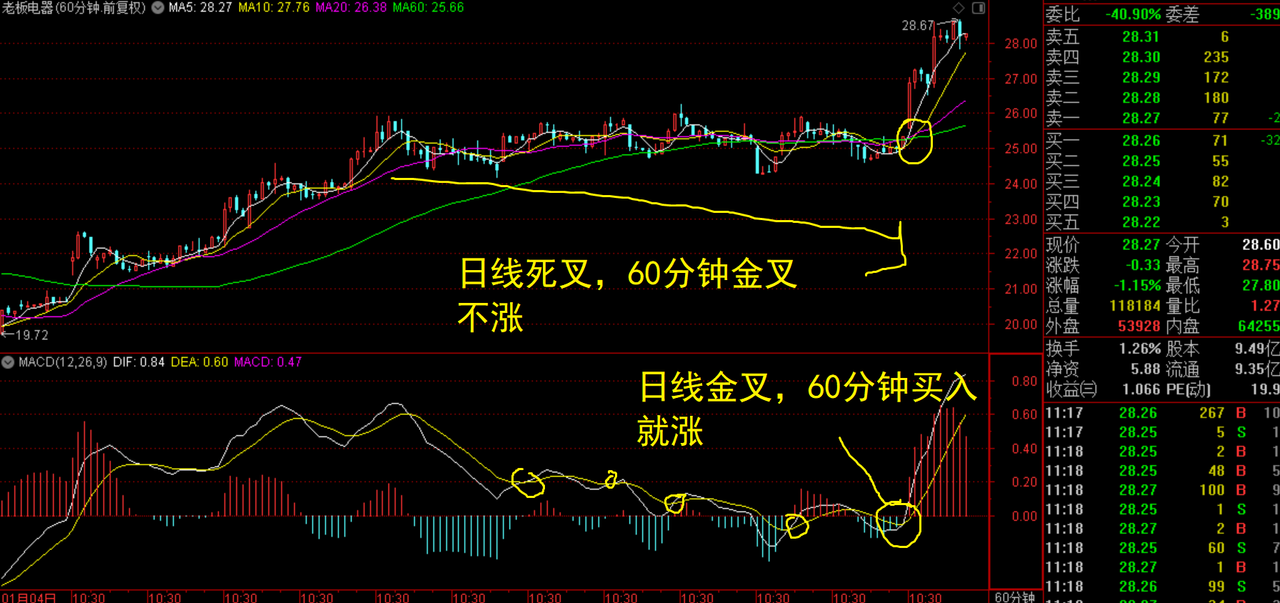 金叉死叉图 金叉的图片