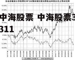 中海股票 中海股票3311