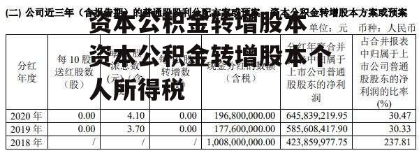 资本公积金转增股本 资本公积金转增股本个人所得税