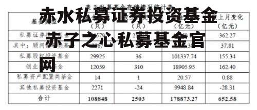 赤水私募证券投资基金 赤子之心私募基金官网