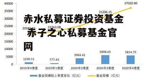 赤水私募证券投资基金 赤子之心私募基金官网