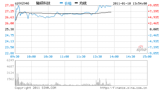 轴研科技 洛阳轴研科技