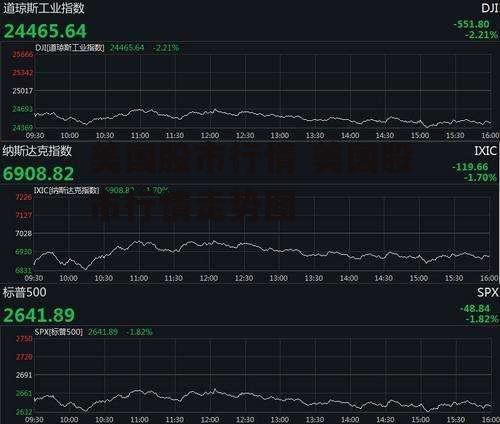 美国股市行情 美国股市行情走势图