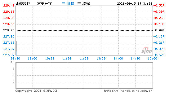 重庆银行股票 重庆银行股票行情