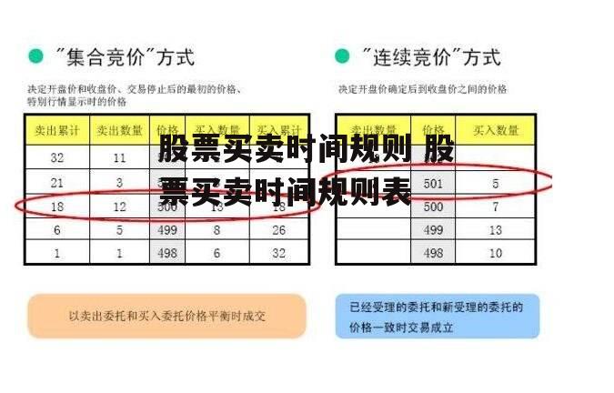 股票买卖时间规则 股票买卖时间规则表