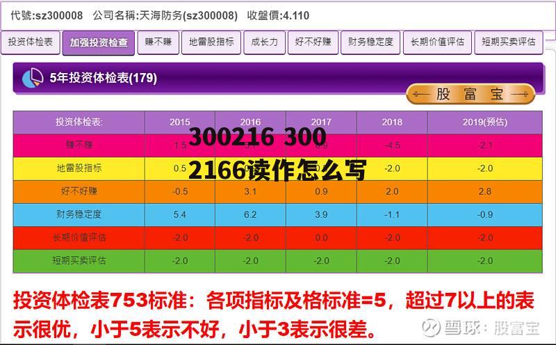 300216 3002166读作怎么写