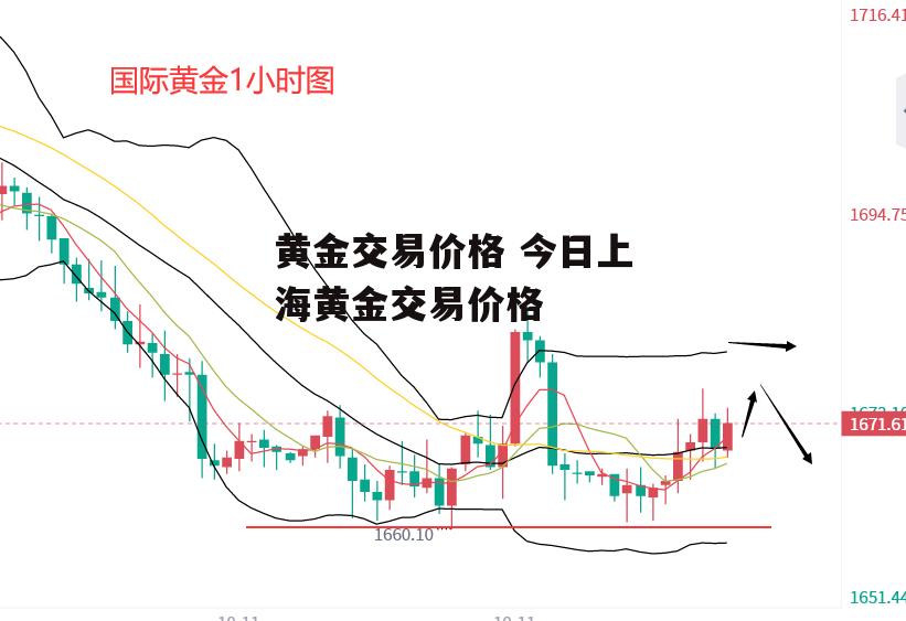 黄金交易价格 今日上海黄金交易价格