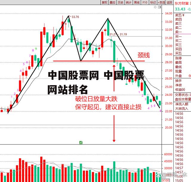 中国股票网 中国股票网站排名