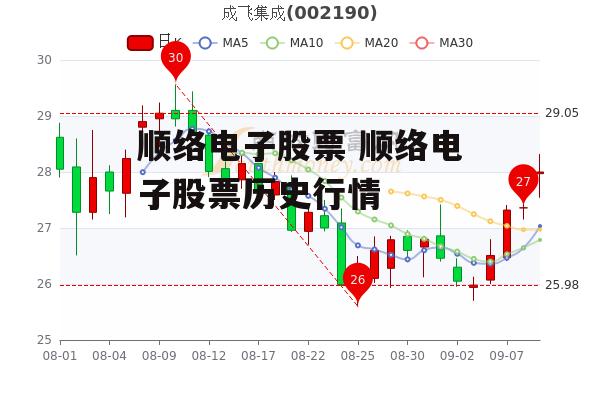 顺络电子股票 顺络电子股票历史行情