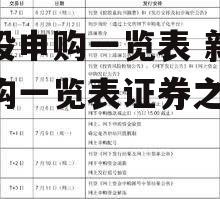 新股申购一览表 新股申购一览表证券之星