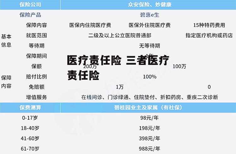 医疗责任险 三者医疗责任险