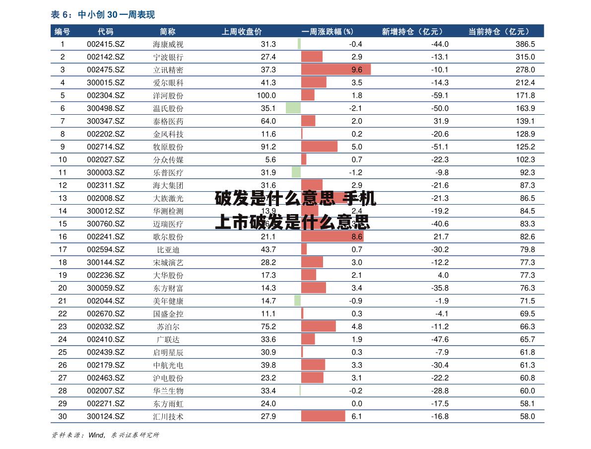 破发是什么意思 手机上市破发是什么意思