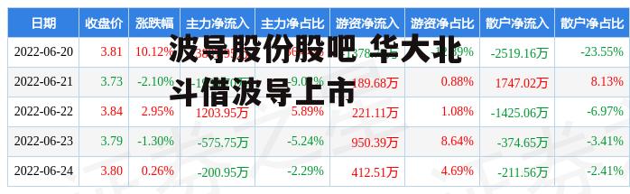 波导股份股吧 华大北斗借波导上市