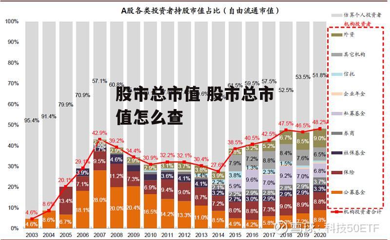 股市总市值 股市总市值怎么查