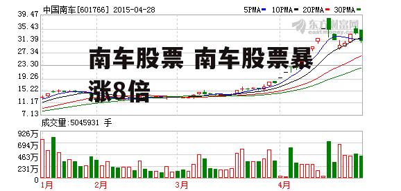 南车股票 南车股票暴涨8倍