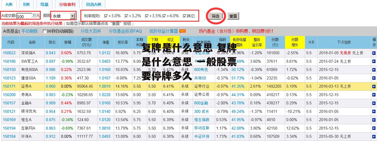 复牌是什么意思 复牌是什么意思 一般股票要停牌多久