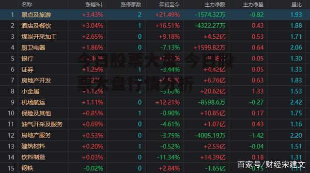 今日股票大盘 今日股票大盘行情分析