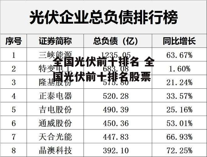 全国光伏前十排名 全国光伏前十排名股票