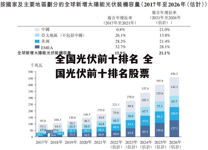 全国光伏前十排名 全国光伏前十排名股票