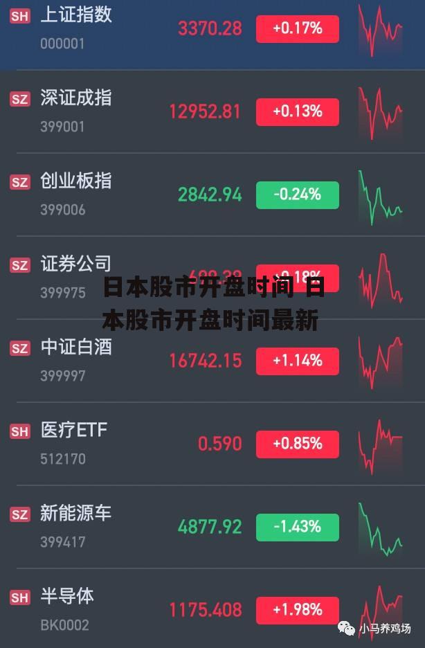 日本股市开盘时间 日本股市开盘时间最新