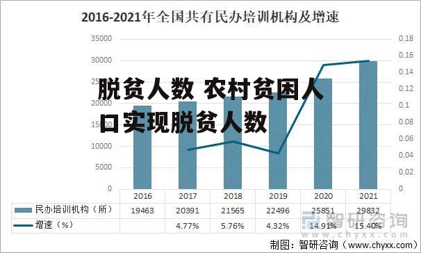 脱贫人数 农村贫困人口实现脱贫人数