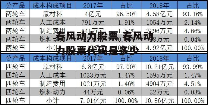 春风动力股票 春风动力股票代码是多少