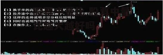 股票中量比 股票中量比越大越好吗