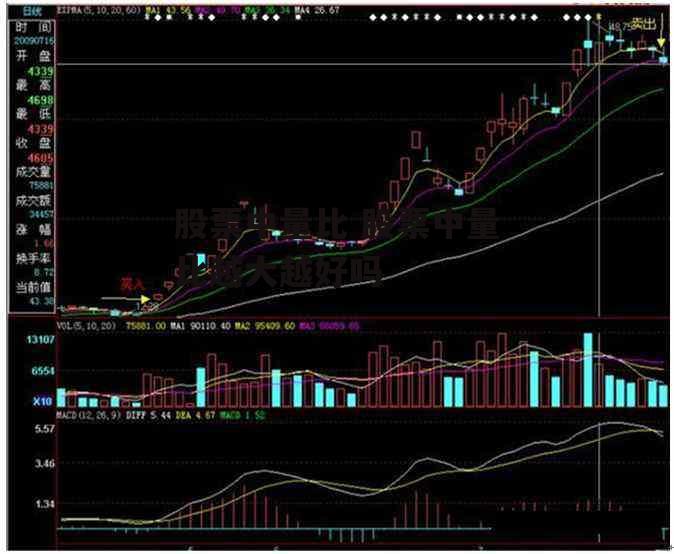 股票中量比 股票中量比越大越好吗