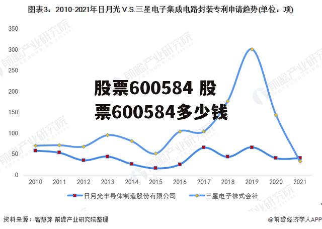 股票600584 股票600584多少钱