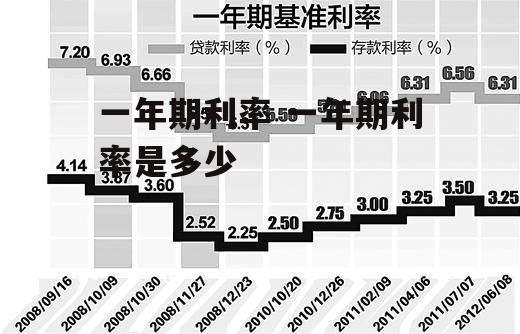 一年期利率 一年期利率是多少