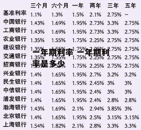 一年期利率 一年期利率是多少