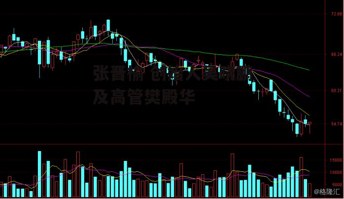 张晋榆 创始人吴晓鹏及高管樊殿华