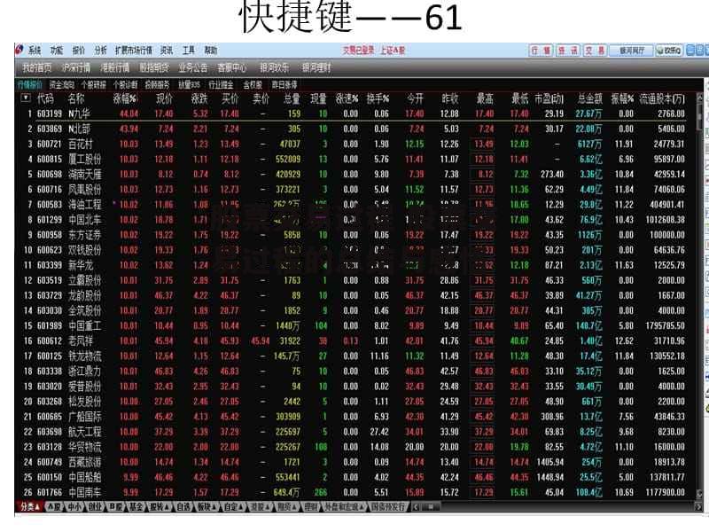 股票交易过程 股票交易过程的总结与感悟