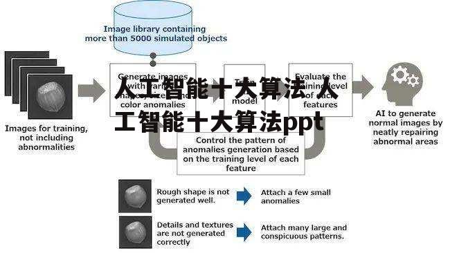 人工智能十大算法 人工智能十大算法ppt