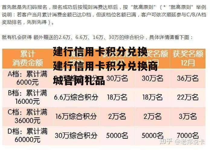 建行信用卡积分兑换 建行信用卡积分兑换商城官网礼品