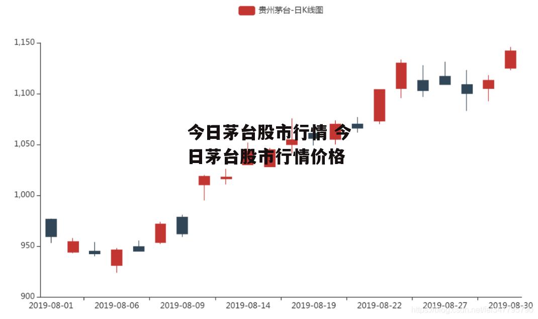 今日茅台股市行情 今日茅台股市行情价格