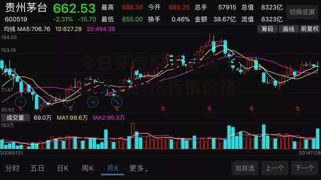 今日茅台股市行情 今日茅台股市行情价格