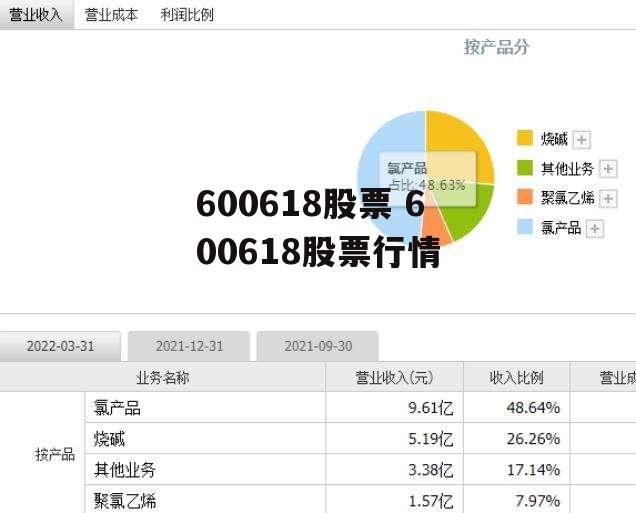 600618股票 600618股票行情