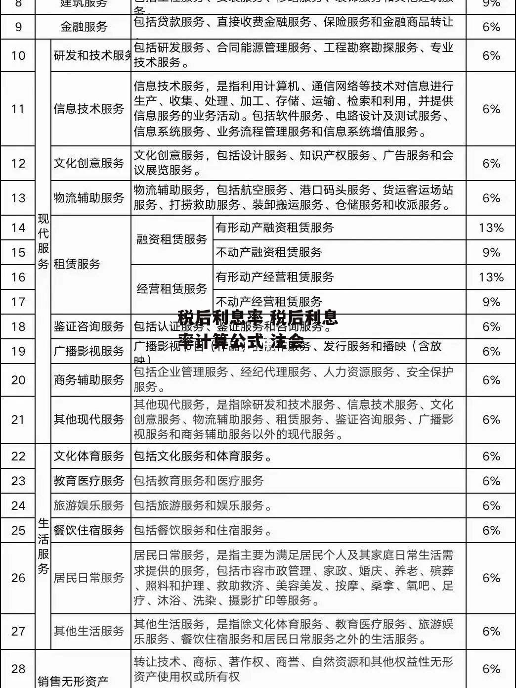 税后利息率 税后利息率计算公式 注会