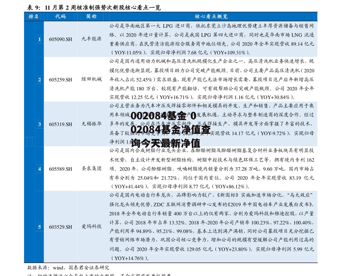 002084基金 002084基金净值查询今天最新净值