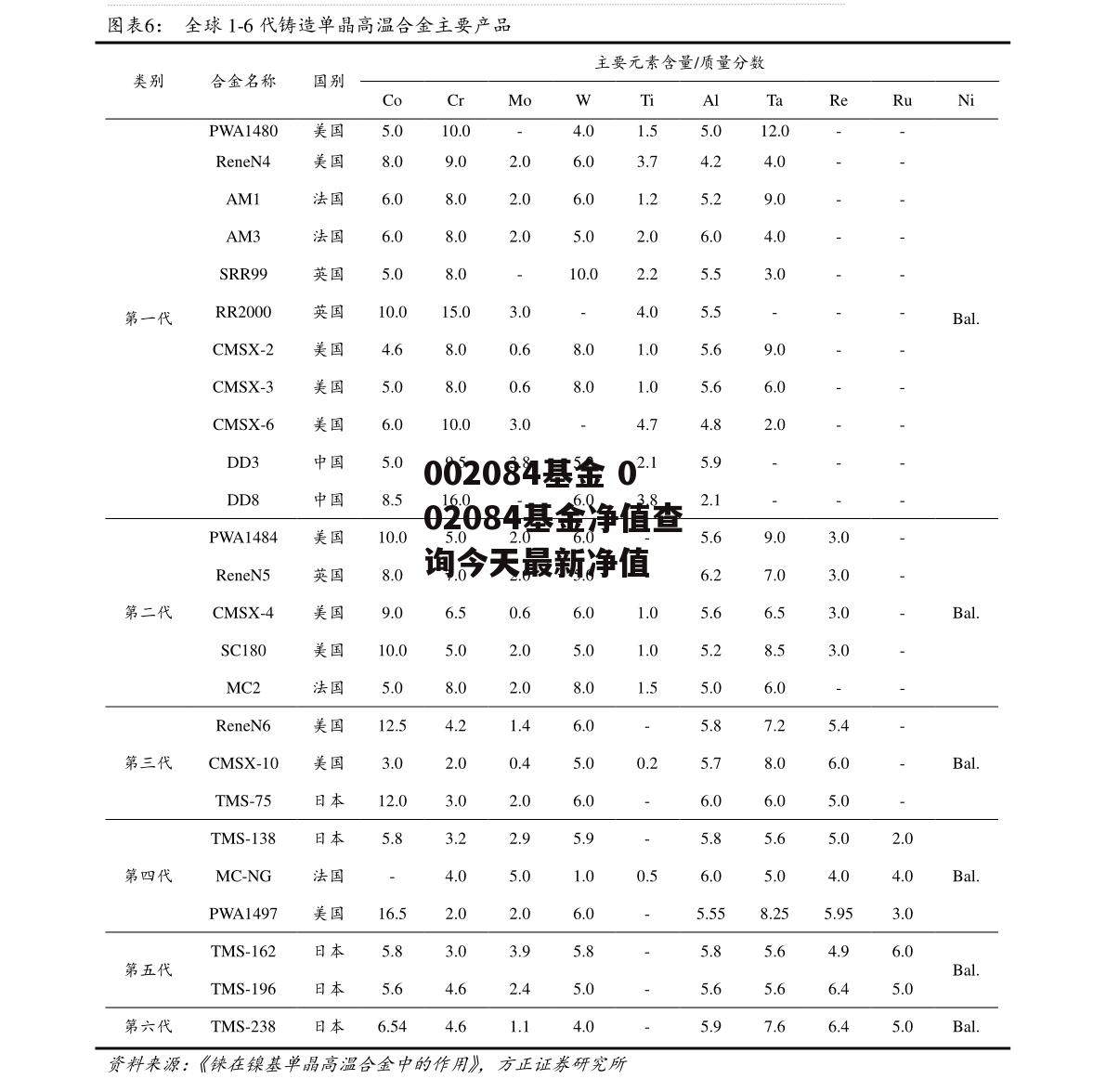 002084基金 002084基金净值查询今天最新净值