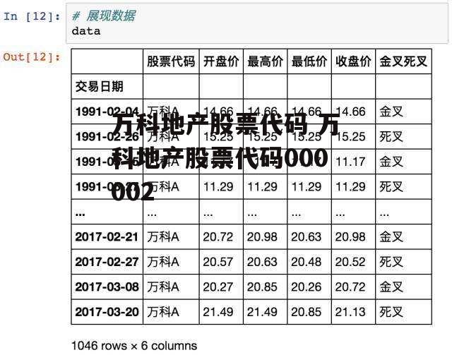 万科地产股票代码 万科地产股票代码000002