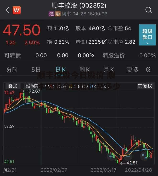 顺丰控股今日股价 顺丰控股今日股价是多少