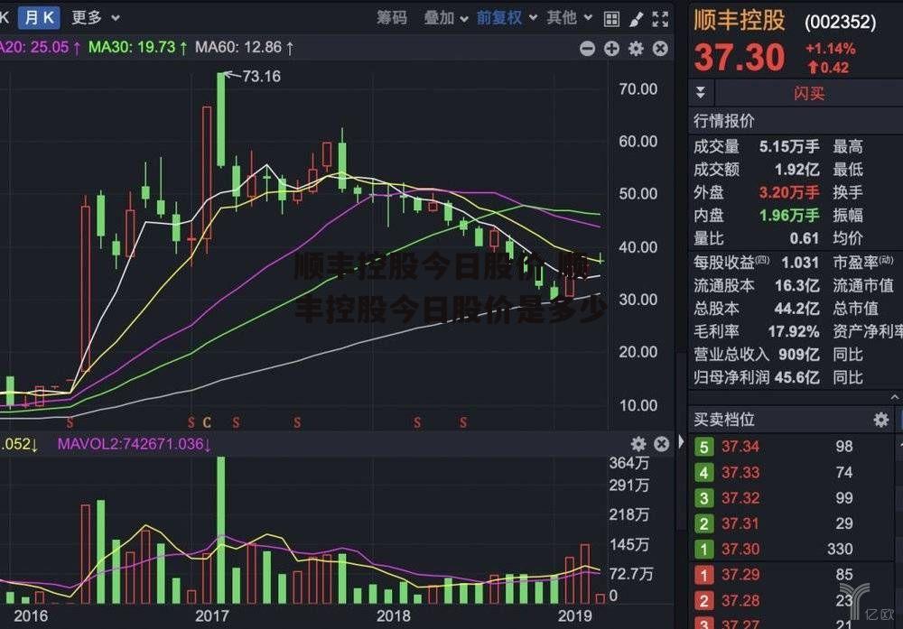 顺丰控股今日股价 顺丰控股今日股价是多少