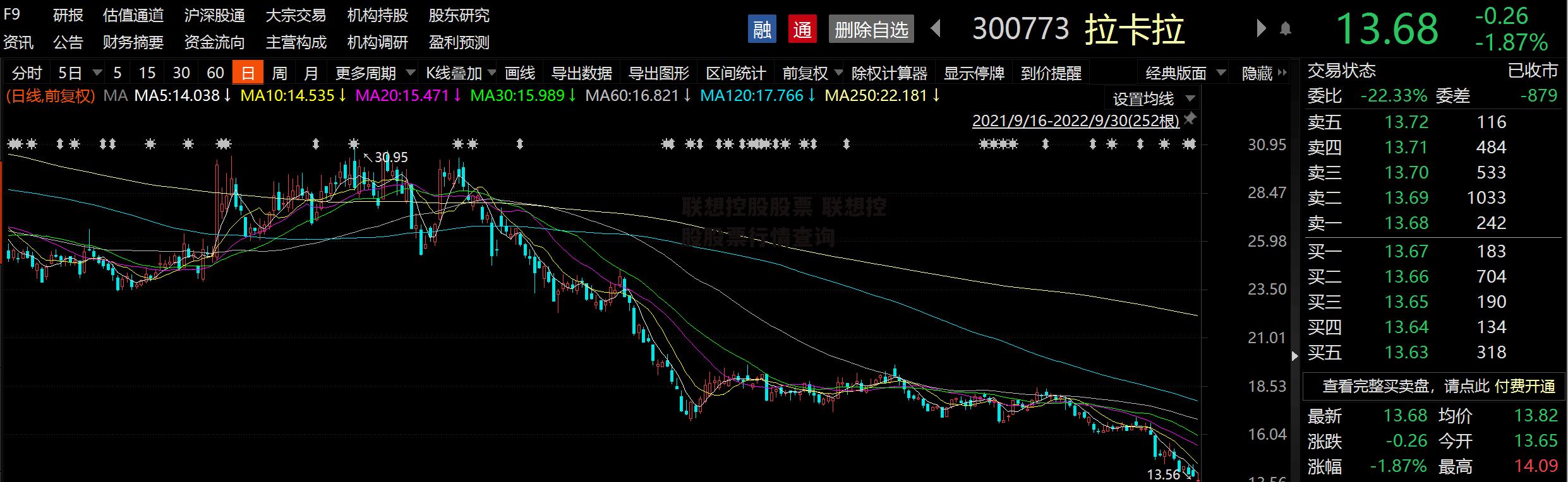 联想控股股票 联想控股股票行情查询